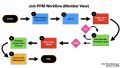 Join PPM Workflow image.001.jpg